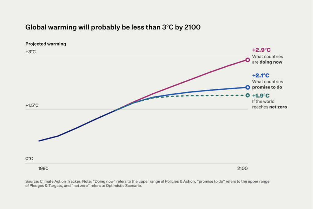 Pravda č. 1: Klimatická zmena nezničí civilizáciu.