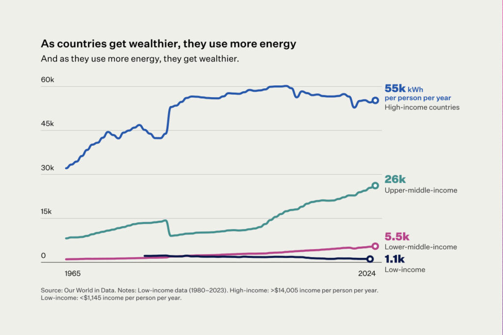 Pravda č. 2: Teplota nie je najlepší spôsob merania pokroku.