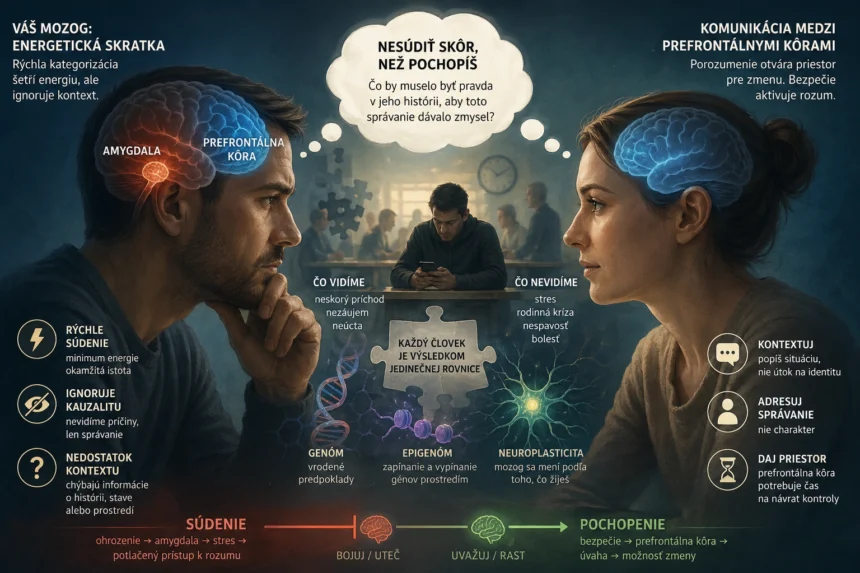 Ilustrácia rozdielu medzi rýchlym súdením riadeným amygdalou a porozumením aktivujúcim prefrontálnu kôru