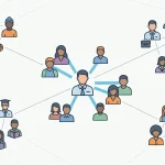Schéma sociálnej siete znázorňujúca jednotlivca v strede prepojeného so vzdialenými skupinami ľudí, čo ilustruje koncept slabých väzieb a prístup k novým informáciám.