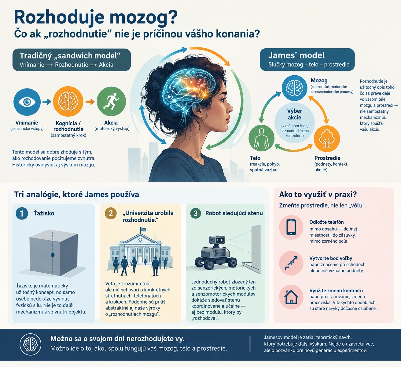 Infografika porovnávajúca tradičný lineárny sandwich model rozhodovania s novým modelom prepojenia mozgu, tela a prostredia podľa profesora Thomasa W. Jamesa.